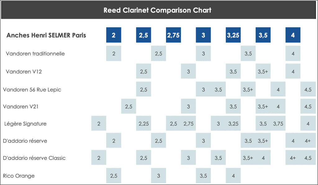 Selmer Paris Premium Bb klarinet riet per stuk