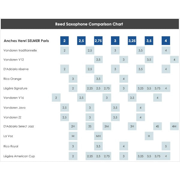 Selmer Paris Premium tenorsax riet per 5 stuks