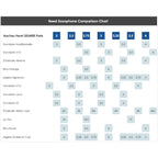 Selmer Paris Premium tenorsax riet per 5 stuks