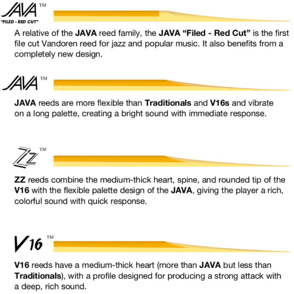 Vandoren JAVA “Filed - Red Cut” altsax riet per 10 stuks