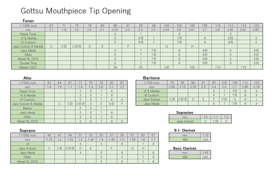Gottsu Sepia Tone Jazz Soloist tenorsax mondstuk