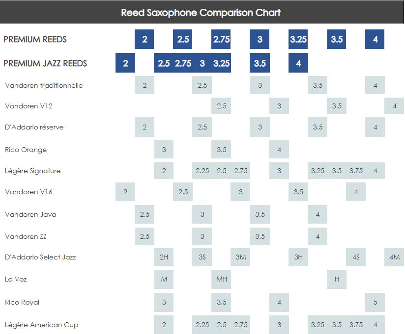 Selmer Paris Premium Jazz altsax riet per stuk