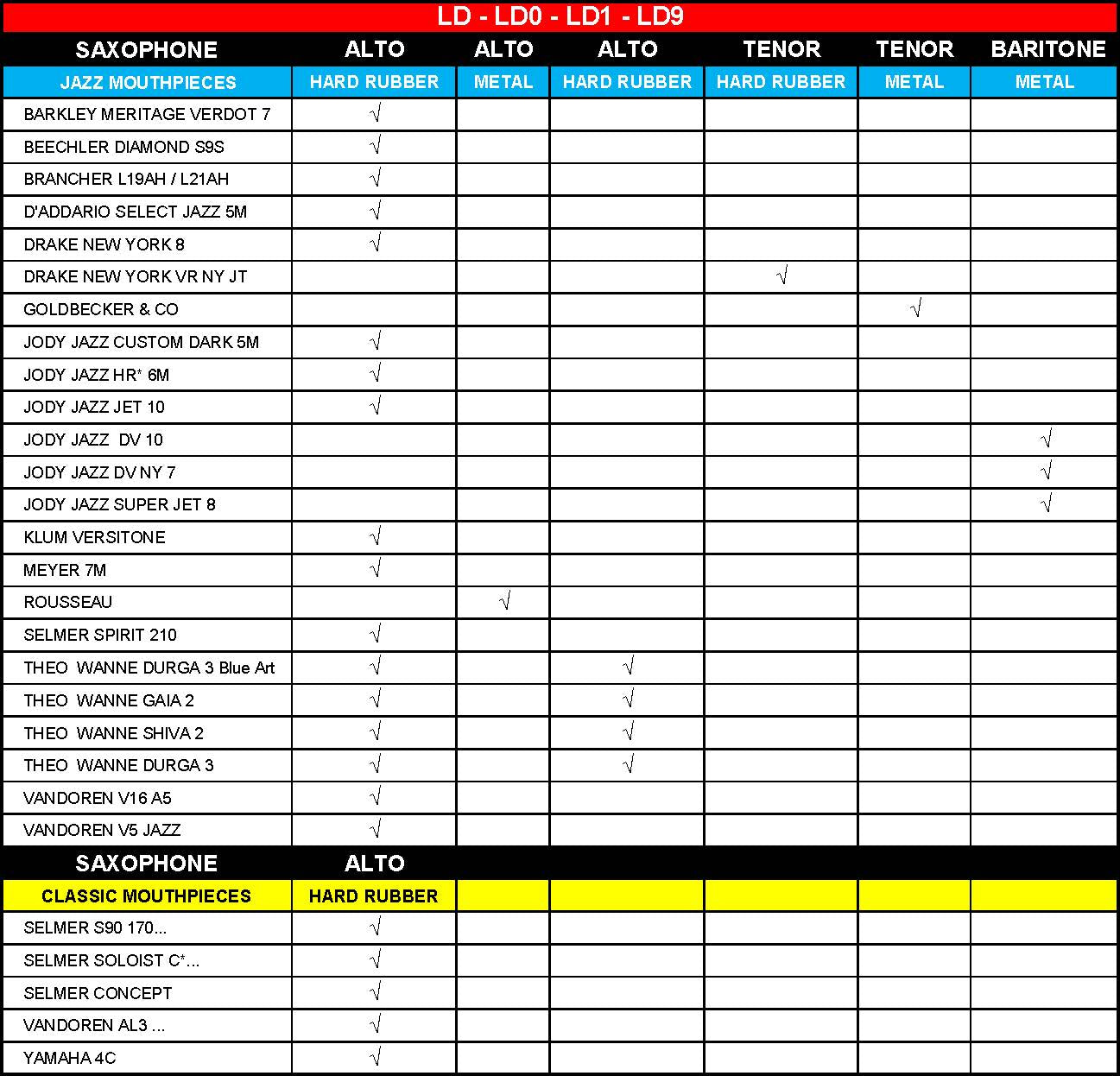 BG DUO LD1 vergulde altsax rietbinder
