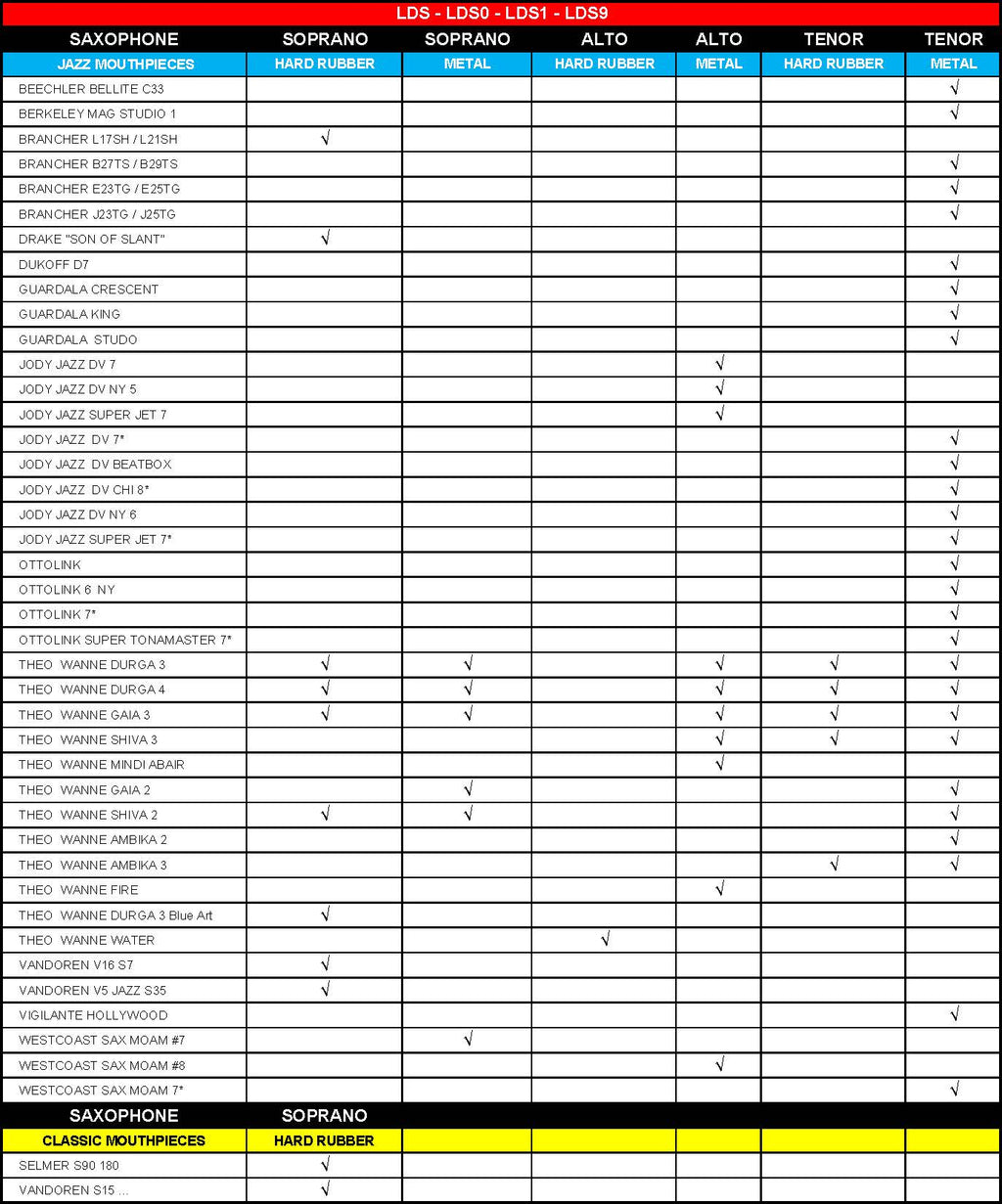 BG DUO LDS verzilverde sopraansax rietbinder