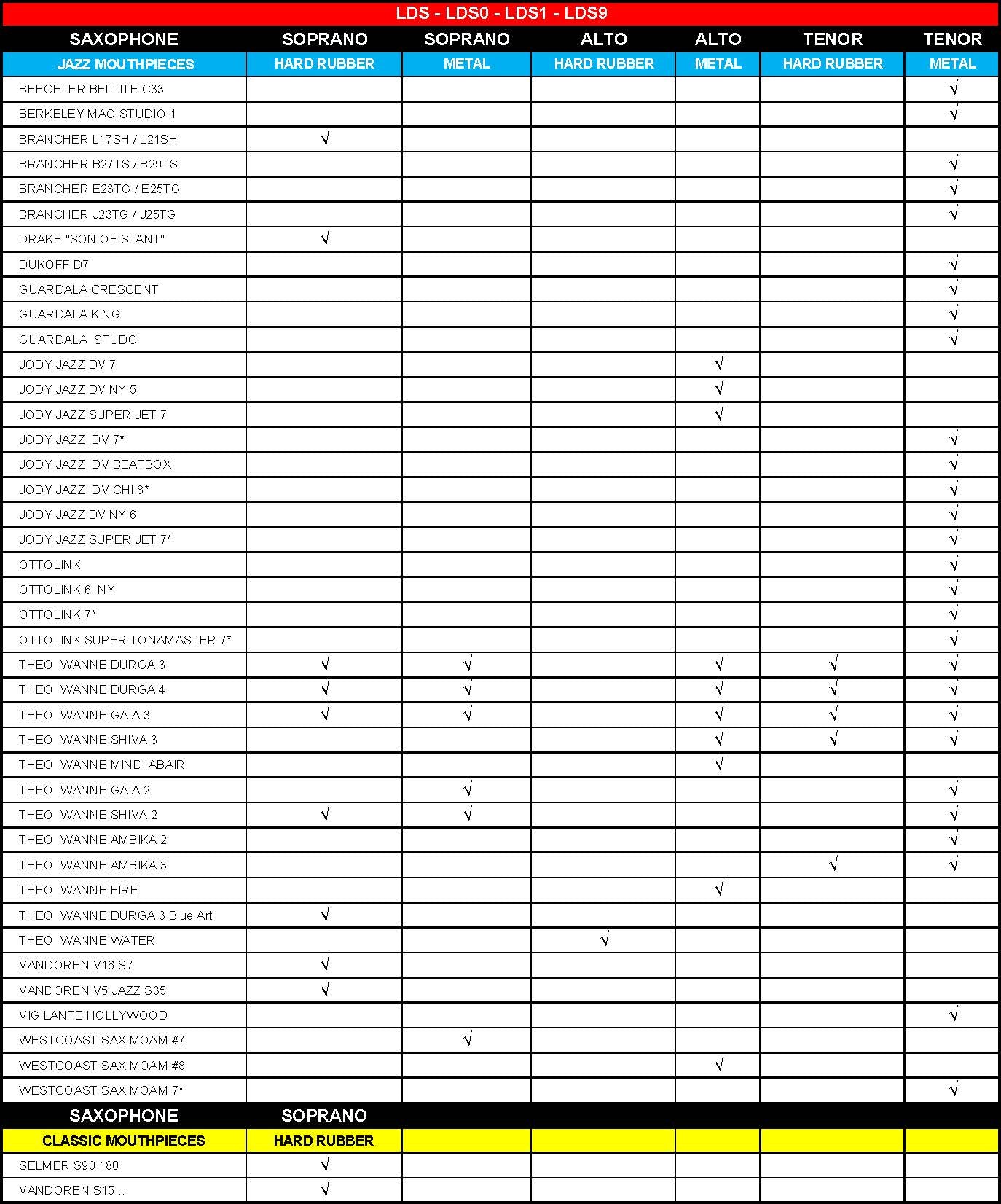 BG DUO LDS9 rosegold sopraansax rietbinder