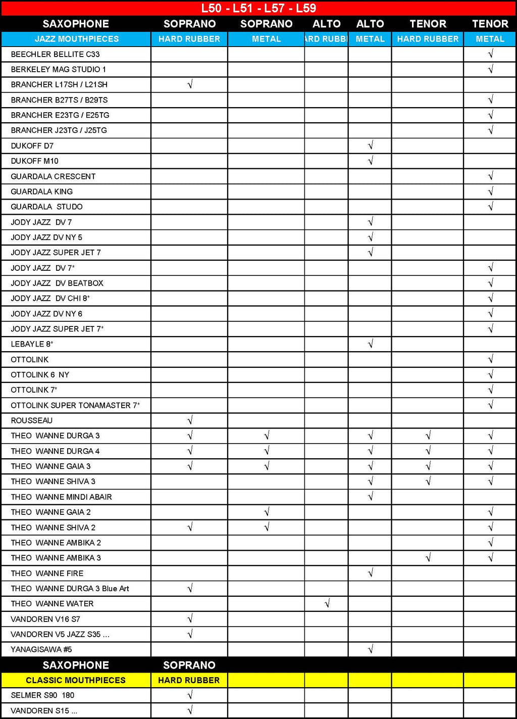 BG Tradition L50 goudlak sopraansax rietbinder