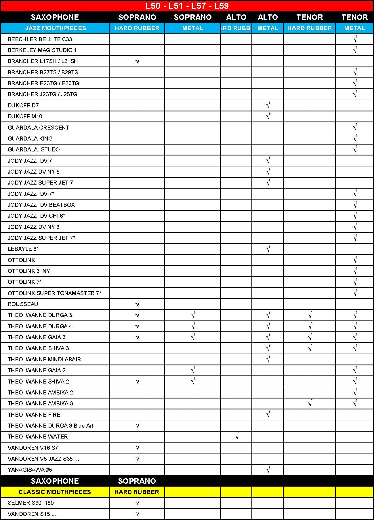 BG Tradition L51 vergulde sopraansax rietbinder