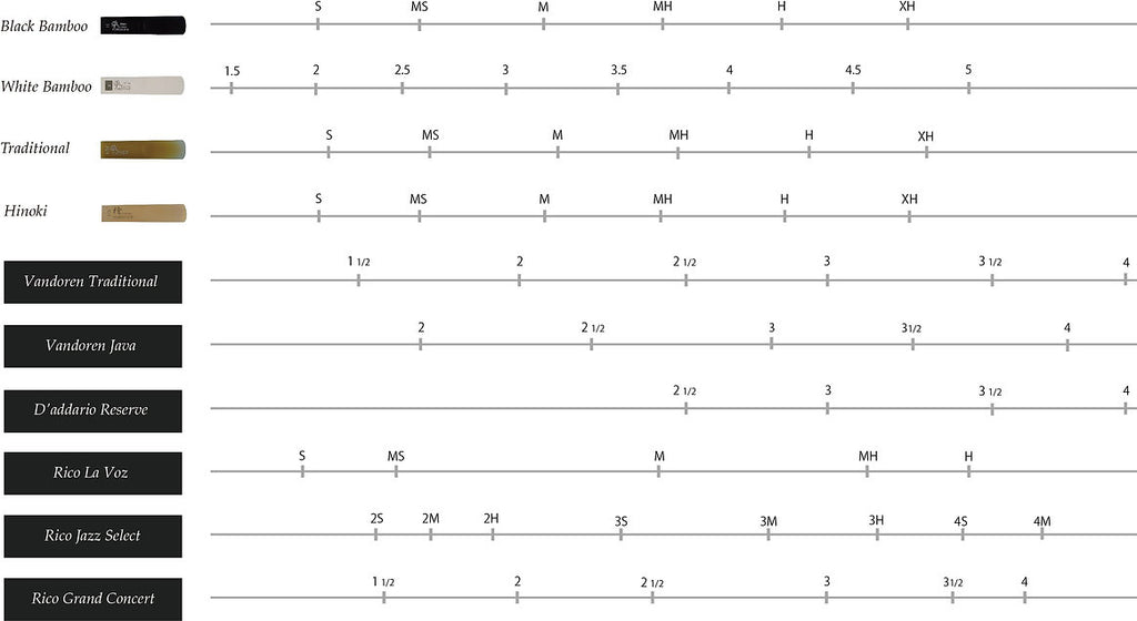 Forestone Black Bamboo baritonsax riet per stuk