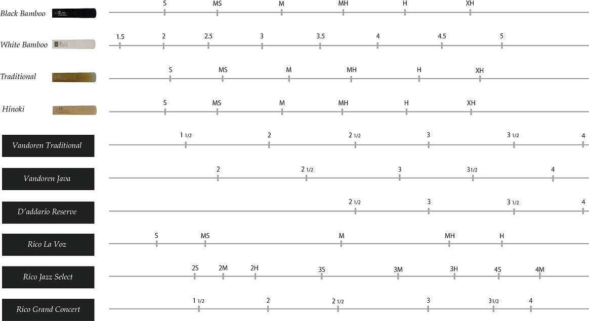 Forestone Black Bamboo baritonsax riet per stuk