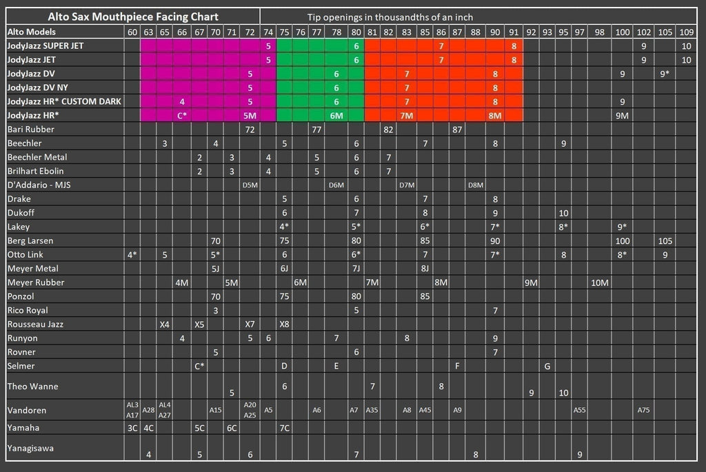 JodyJazz Jet tenorsax mondstuk