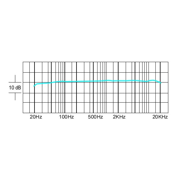 SD Systems LCM85 microfoonsysteem