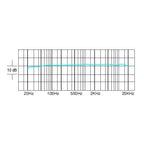 SD Systems LCM89 microfoonsysteem