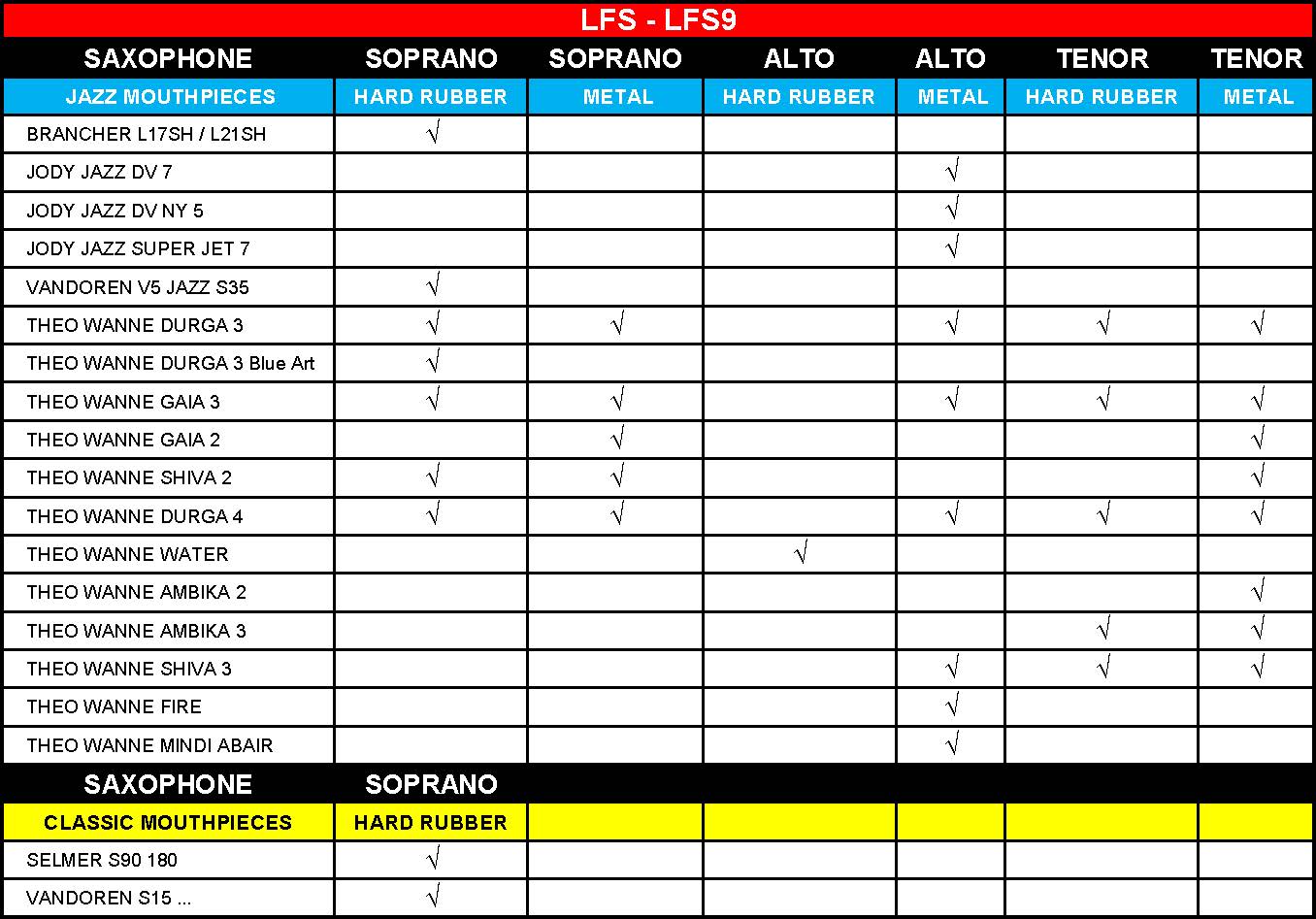BG Flex LFS sopraansax rietbinder