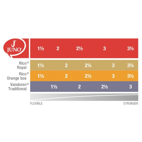 Vandoren Juno altsax riet per 10 stuks