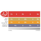 Vandoren Juno Bb klarinet riet per 10 stuks