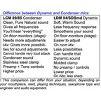 SD Systems SDS Modular microfoonsysteem