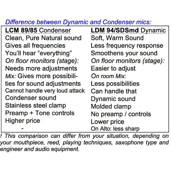 SD Systems SDS Modular microfoonsysteem
