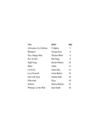 Instrumental Play-Along: Top Hits tenorsax