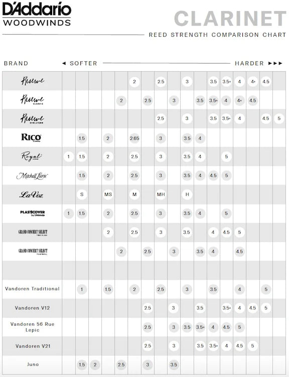 D'Addario Rico Bb klarinet per stuk