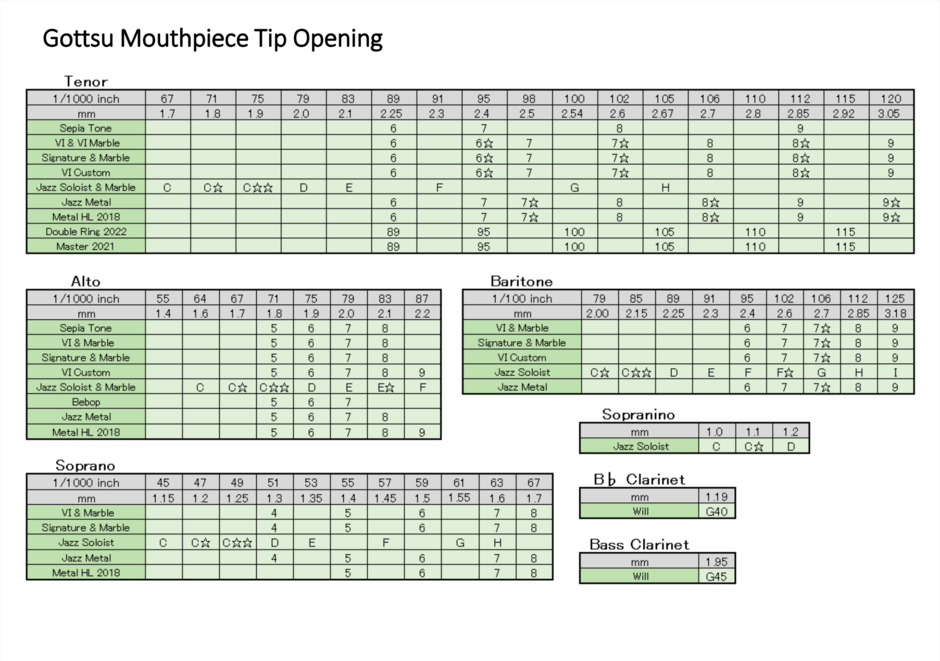 Gottsu Sepia Tone Bebop altsax mondstuk