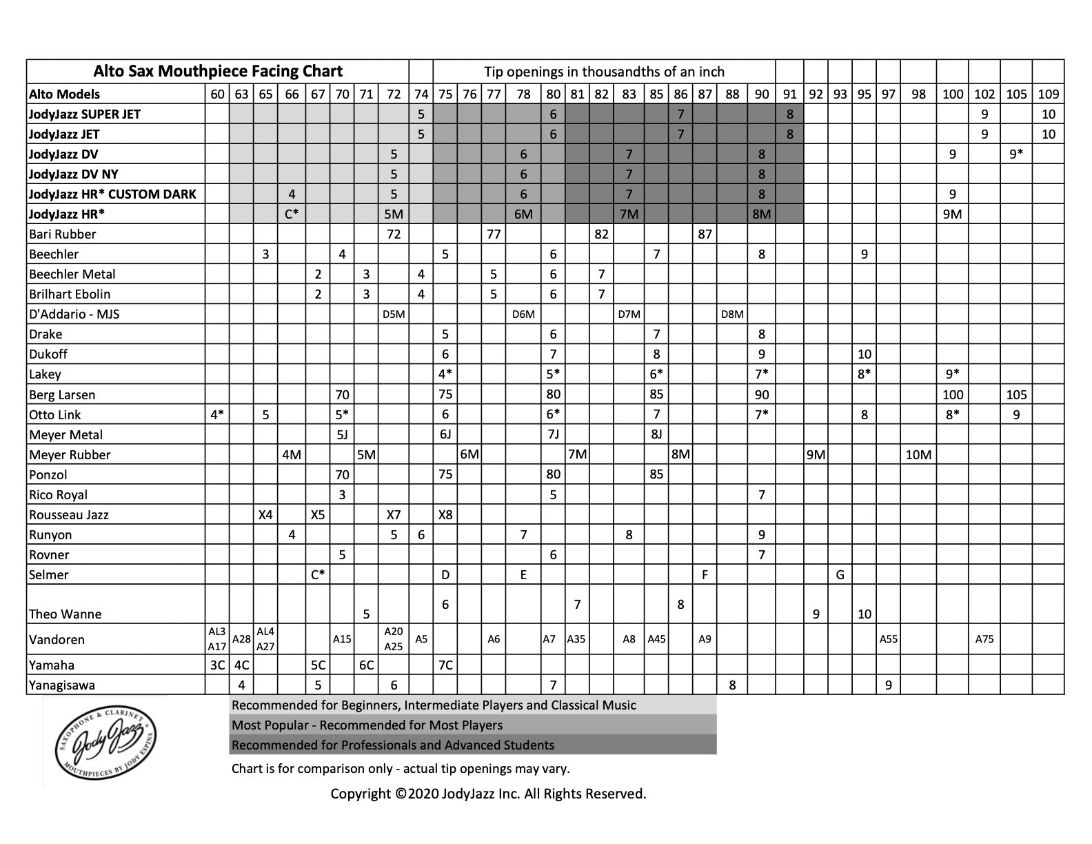 JodyJazz HR* Custom Dark altsax mondstuk