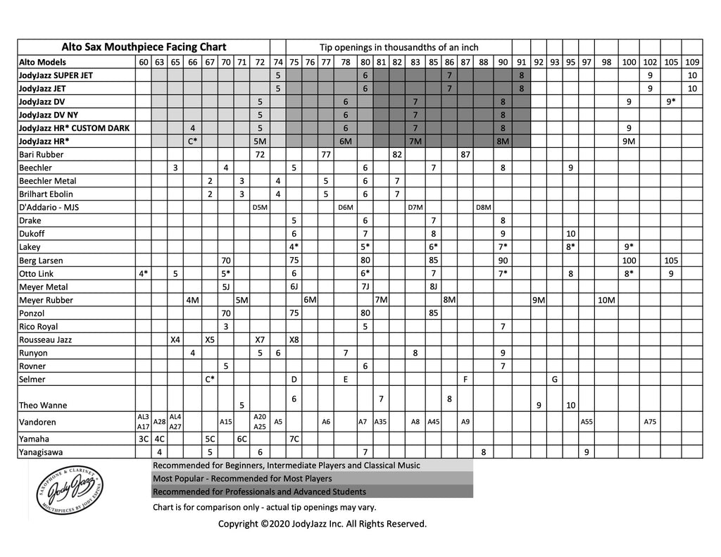 JodyJazz HR* altsax mondstuk