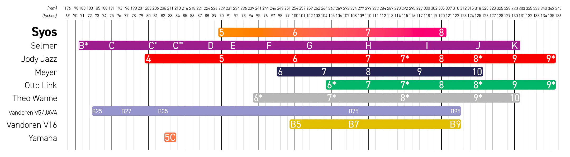 Syos Originals Steady baritonsax mondstuk