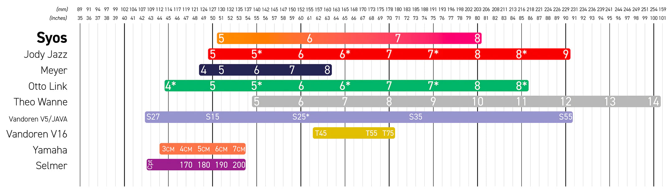 Syos Originals Steady sopraansax mondstuk