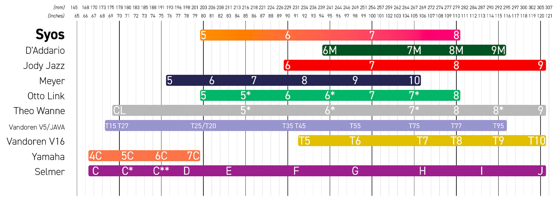 Syos Originals Smoky tenorsax mondstuk