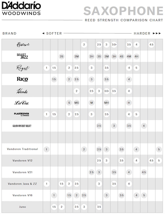 daddario sax reed comparison chart 1png